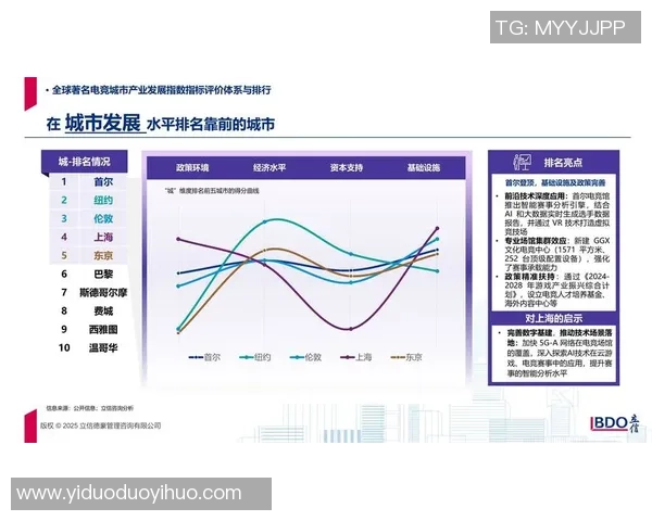 全球电竞产业融合科技创新推动青年文化多元发展的趋势剖析深度研
