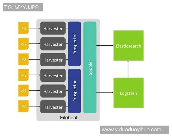 基于ElkADC架构的高精度低功耗信号采集与数据处理研究 基于ElkADC架构的高精度低功耗信号采集与数据处理研究