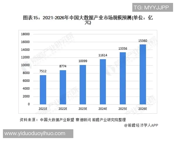电竞行业崛起与发展趋势分析 探索未来电竞市场的潜力与挑战