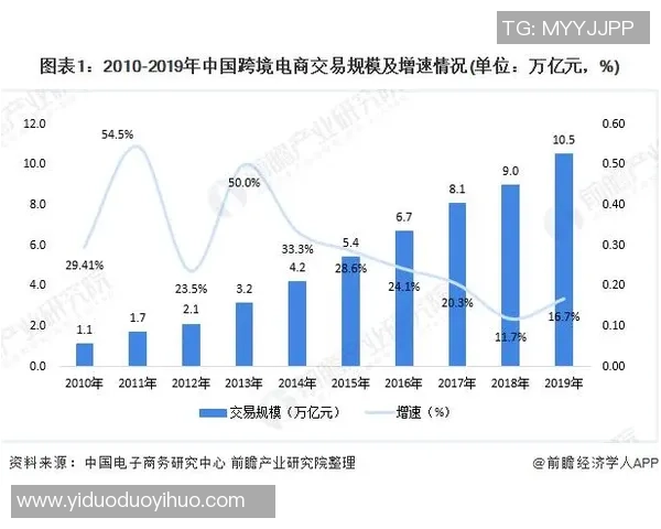 亚马尔地区的地缘政治变迁与未来发展趋势分析 亚马尔地区的地缘政治变迁与未来发展趋势分析